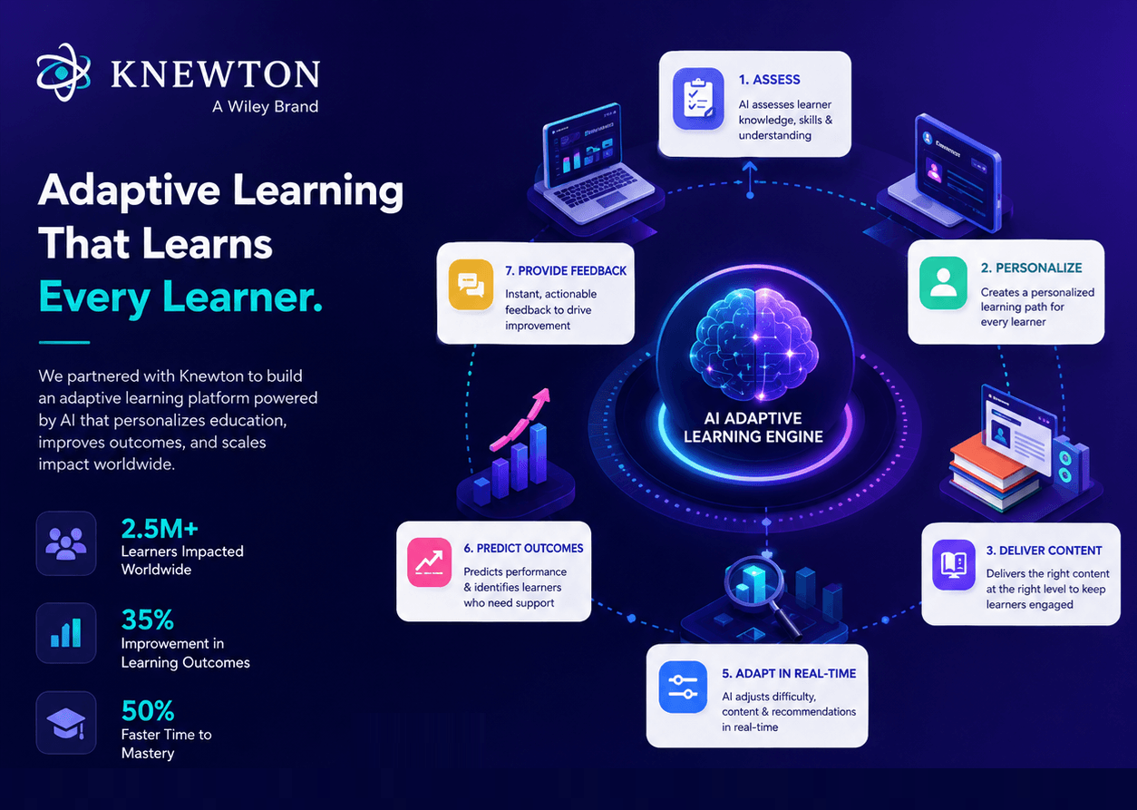 Knewton case study visual
