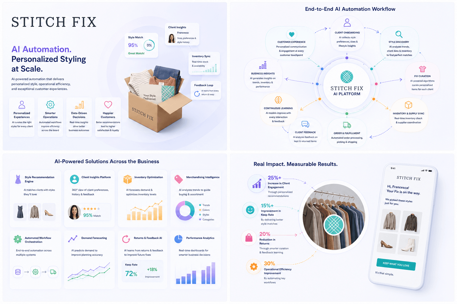 Stitch Fix case study visual