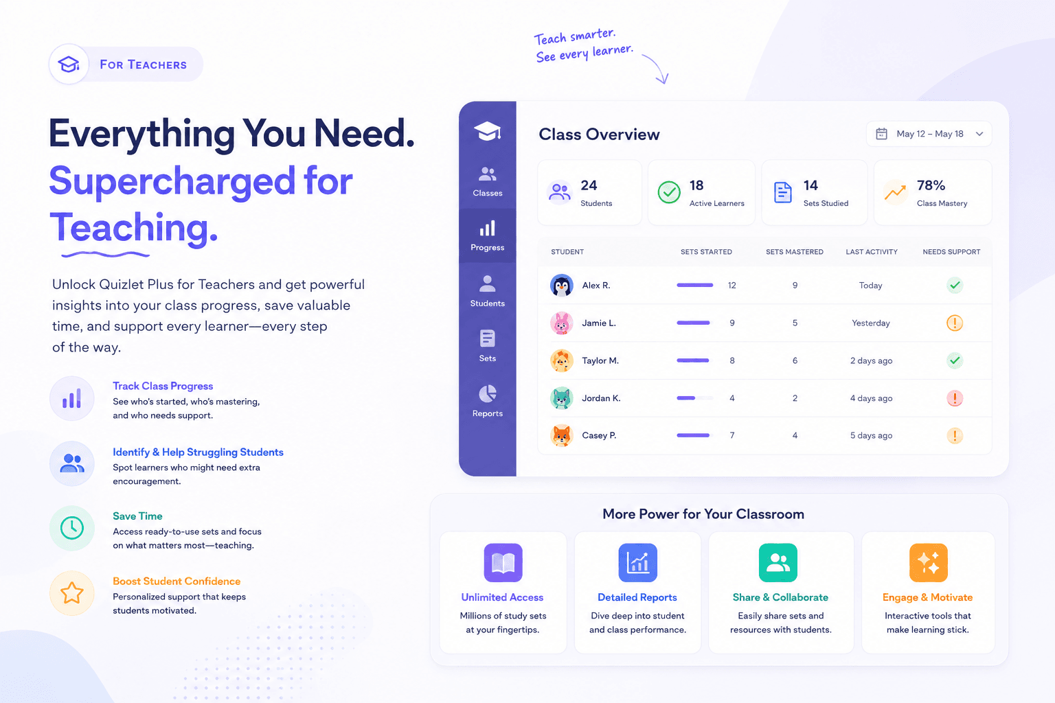 Quizlet case study visual