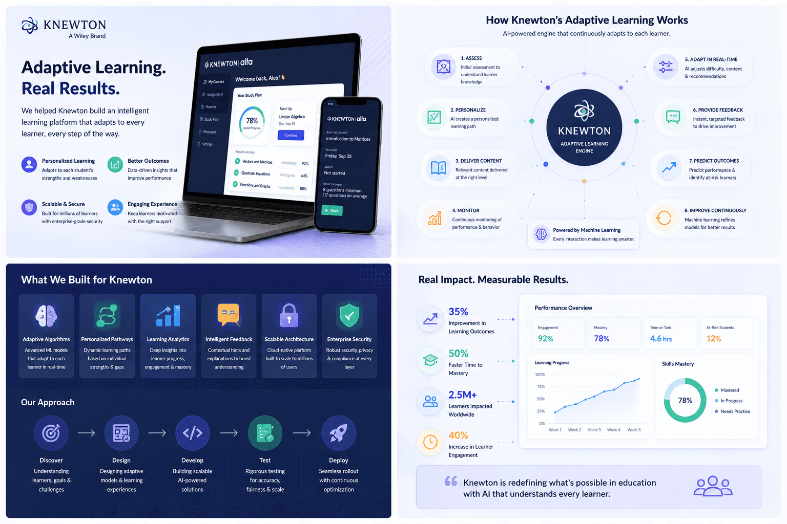 Knewton case study hero