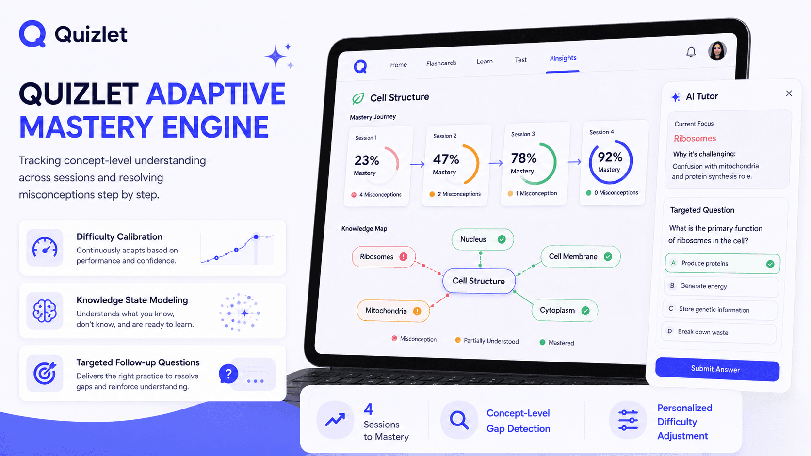 Quizlet case study visual