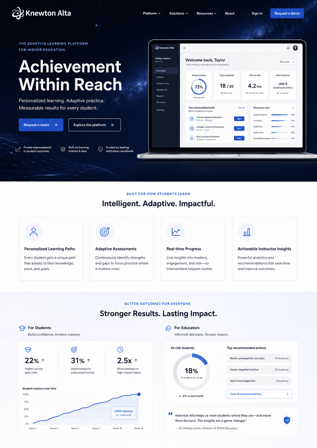 Knewton case study visual