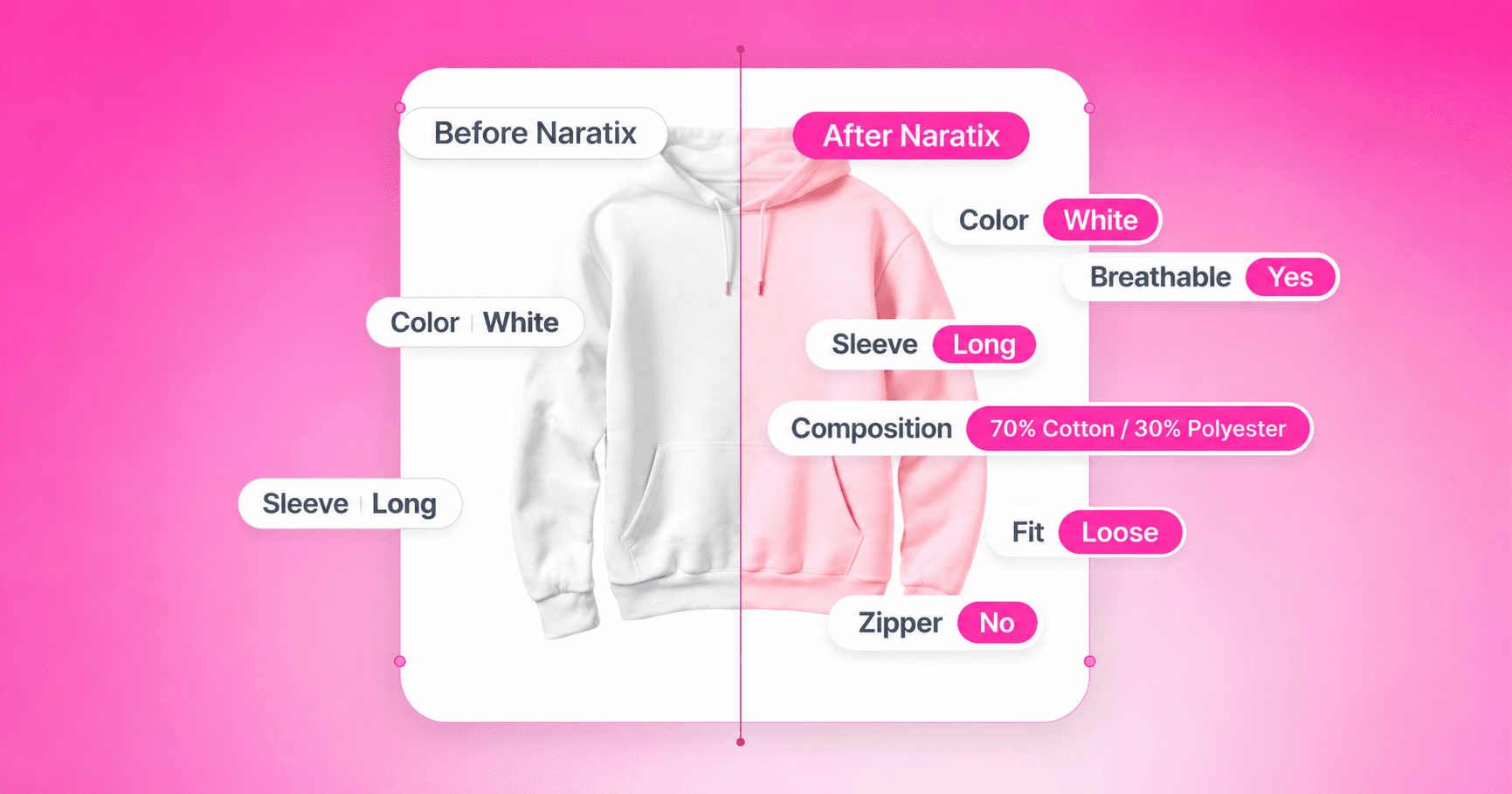 Naratix AI content and commerce experience