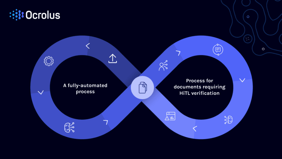 Ocrolus case study thumbnail