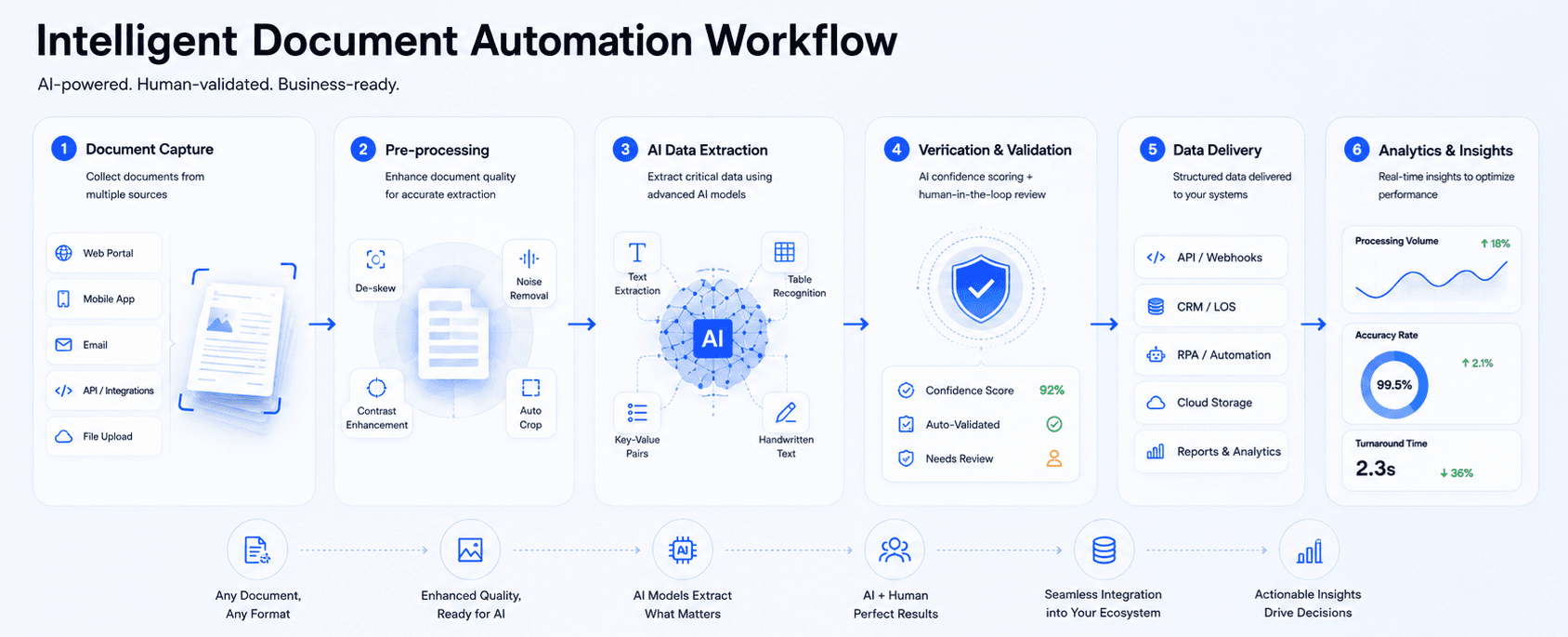 Ocrolus case study visual