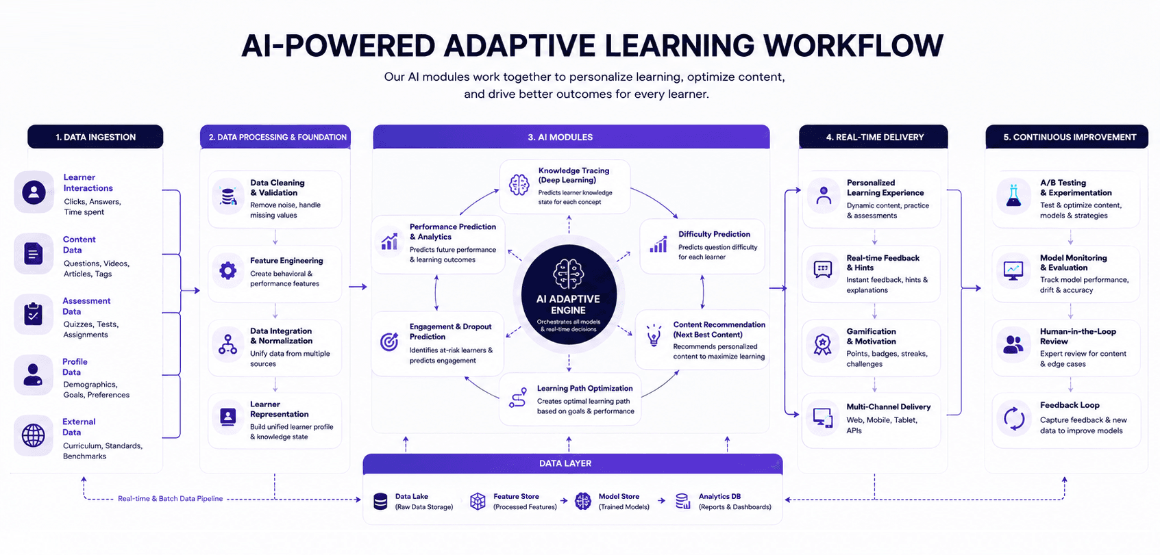 Riiid Labs case study visual