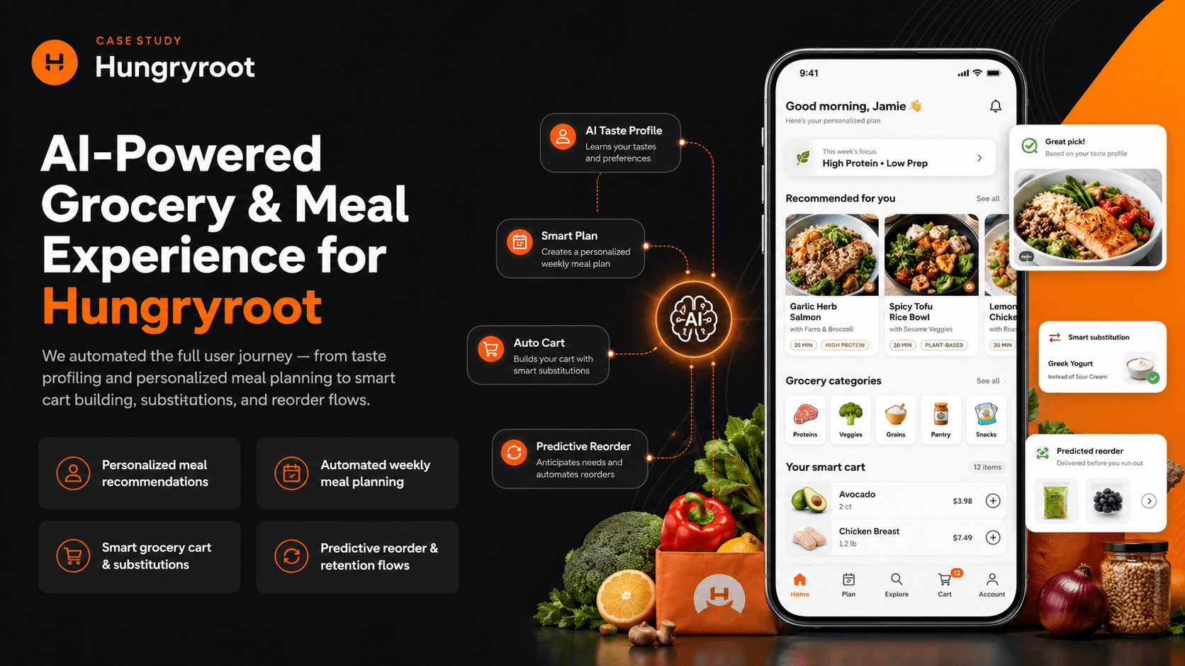 Hungryroot case study visual