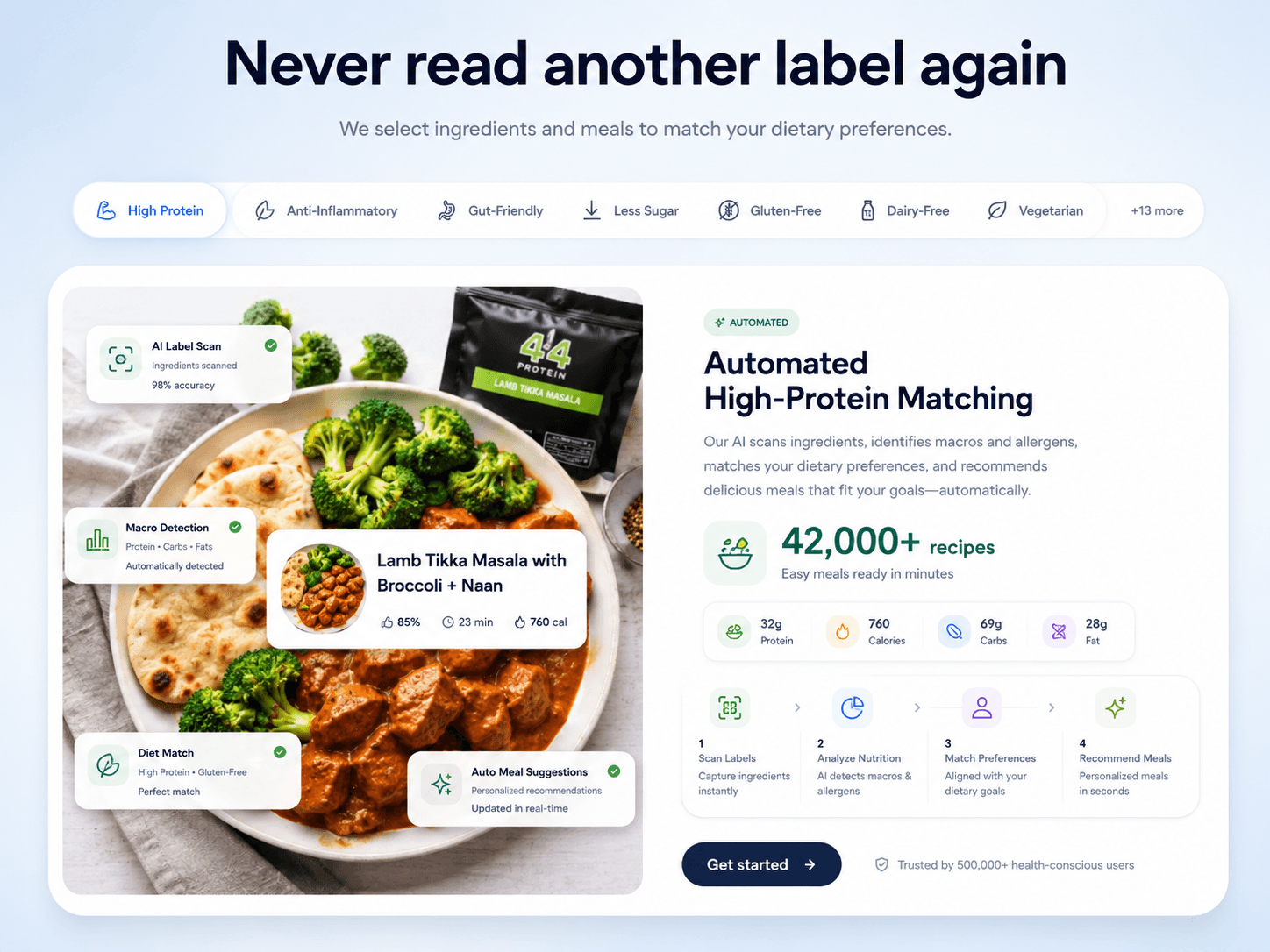 Hungryroot case study visual
