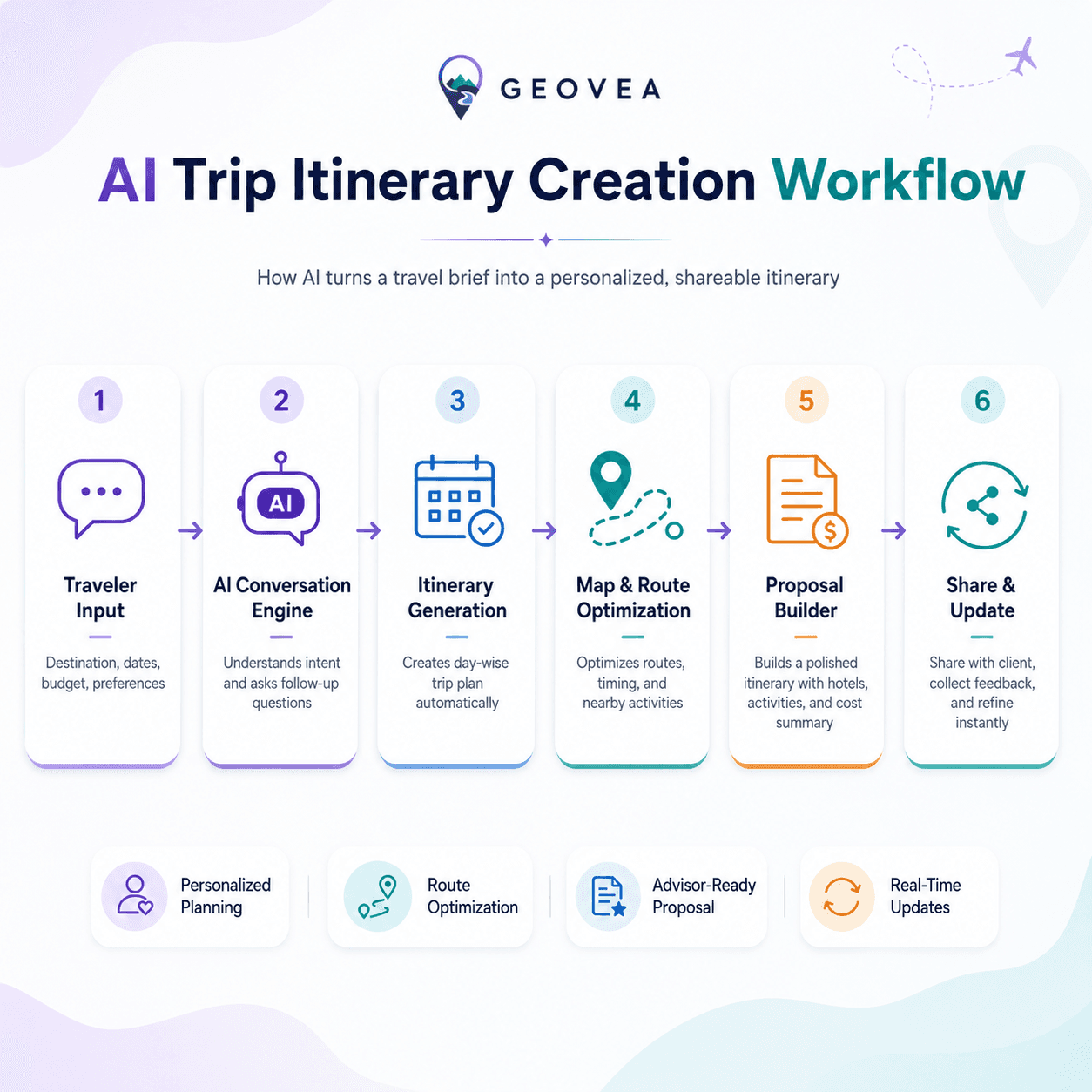 Geovea case study visual
