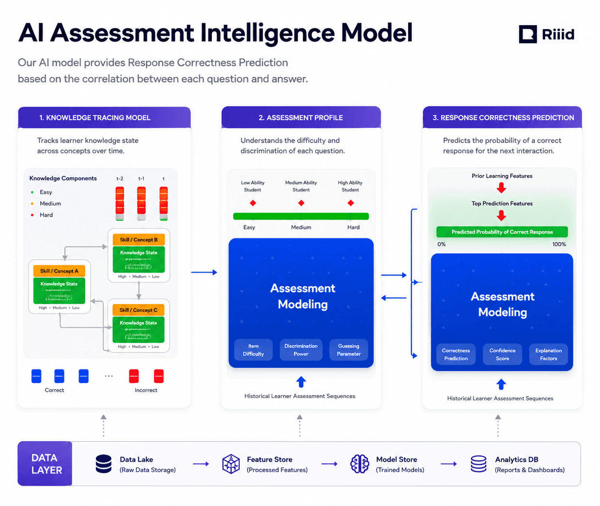 Riiid Labs case study visual