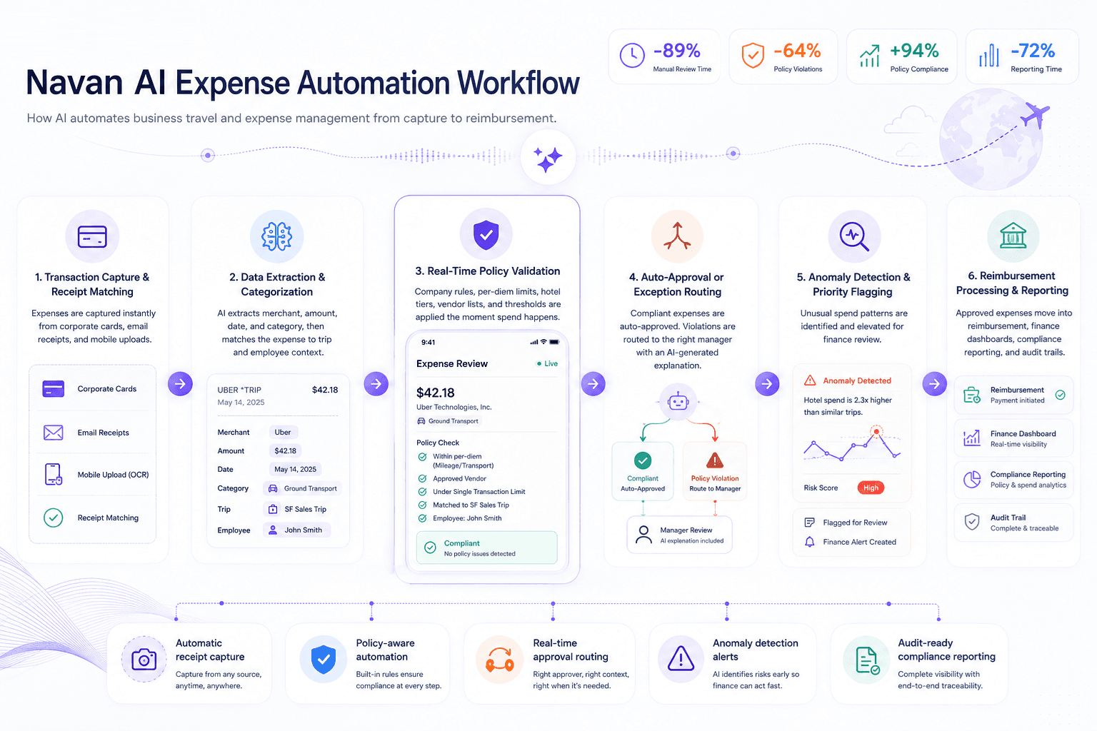 Navan case study visual